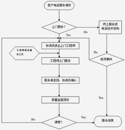澳宝典资料大全